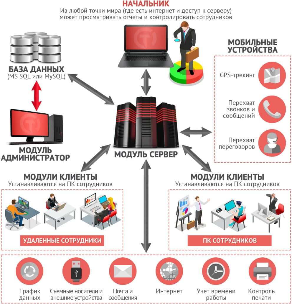 Dlp Система Мониторинга Купить